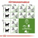 ROYAL CANIN OUTDOOR Katzenfutter trocken f&uuml;r Freig&auml;nger 2 Kg