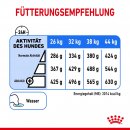 ROYAL CANIN LIGHT WEIGHT CARE MAXI Trockenfutter f&uuml;r zu &Uuml;bergewicht neigenden Hunden 12 Kg