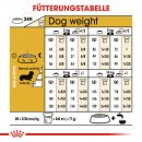 ROYAL CANIN Dachshund Adult Hundefutter trocken f&uuml;r Dackel 1,5 Kg