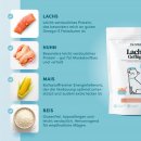 Dr. Sam Katzen Trockenfutter Lachs &amp; Gefl&uuml;gel