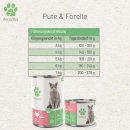 Fellicita Cat Nassfutter Pute &amp; Forelle