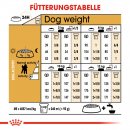 ROYAL CANIN Poodle Adult Hundefutter trocken f&uuml;r Pudel 1,5 Kg