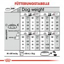 ROYAL CANIN DIGESTIVE CARE MINI Trockenfutter f&uuml;r kleine Hunde mit empfindlicher Verdauung 1 Kg