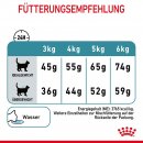 ROYAL CANIN Hairball Care Katzenfutter trocken gegen Haarballen 0,4 Kg